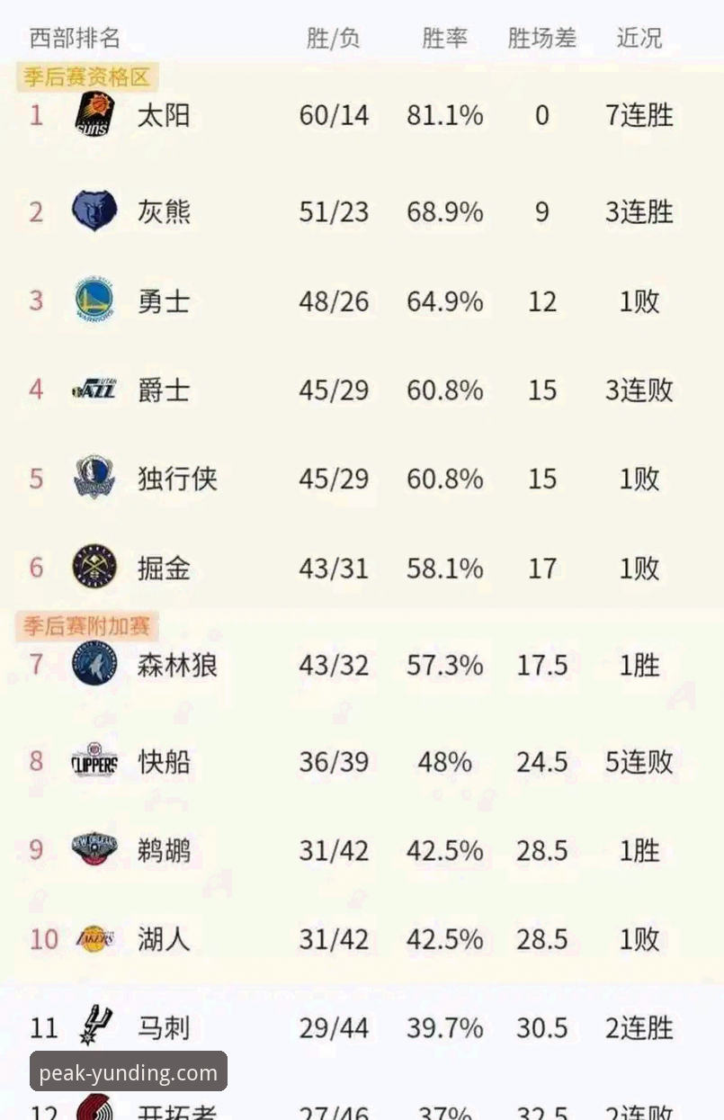 云顶集团官网入口 从火箭大胜看团队协作:一场NBA赛事的深度解析教程